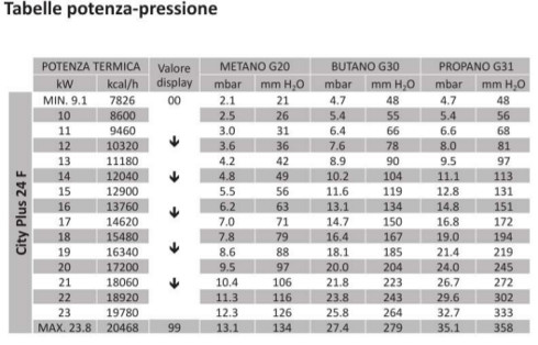 tabelle-potenze-pressioni-caldaia-city-p