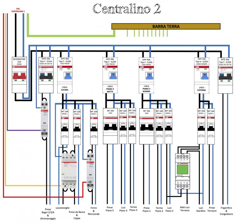 Centralini 2 Ver b.jpg