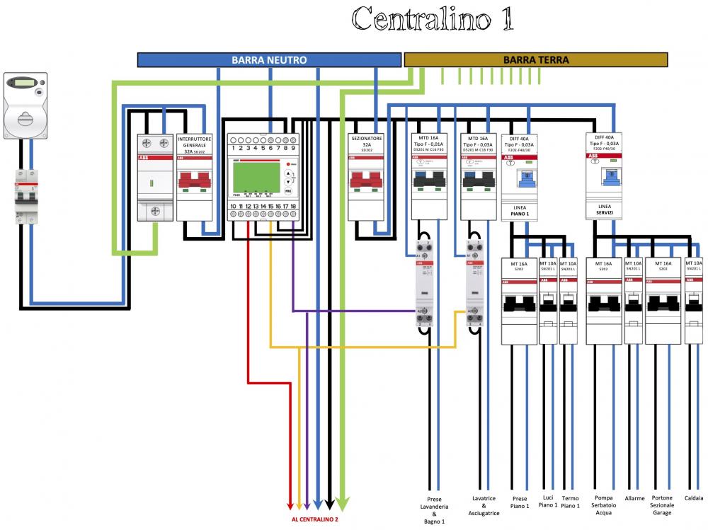 Centralini 1 Ver c.jpg