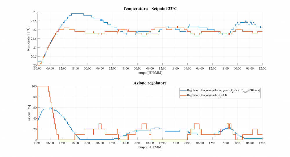 confronto_PI-P.thumb.png.554daa66188a7623b1e88d14252fa382.png