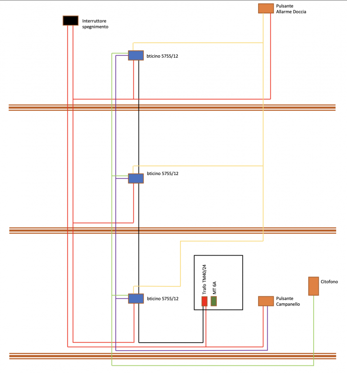 Circuito 3 Suonerie.png