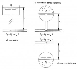 332001421_Tipivasoespansione.jpg.fbaddf94d66c56597b5f0bffbb416394.jpg