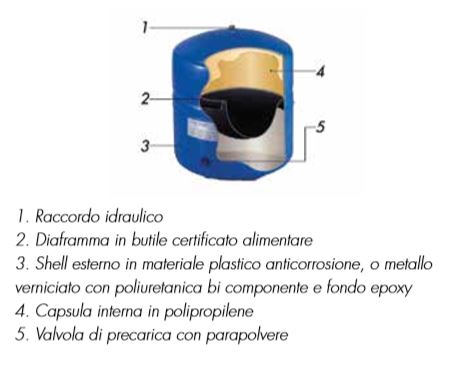 421666651_Vasoespansionechiuso.jpg.12dfa84c8be11f13ab43a83d34379ed6.jpg