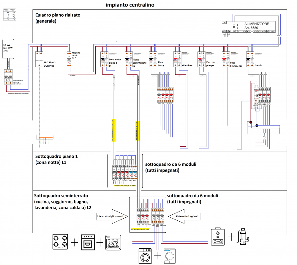 Immagine CENTRALINO - 54moduli + sottoquadri X PLC Forum corretto.png