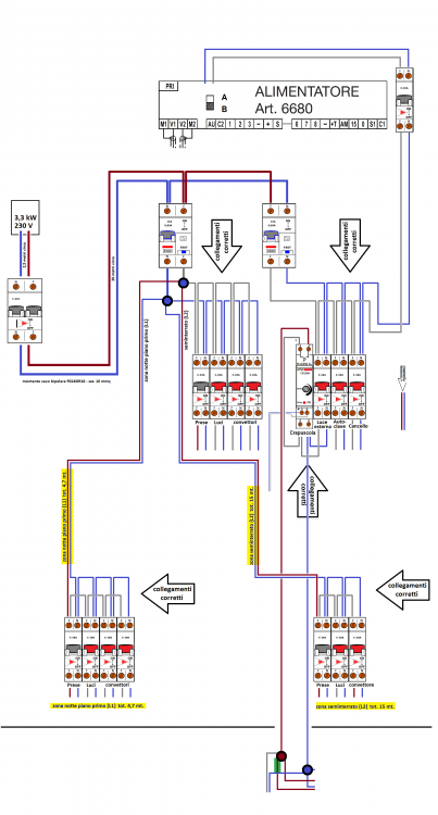 Immagine CENTRALINO X PLC Forum.png