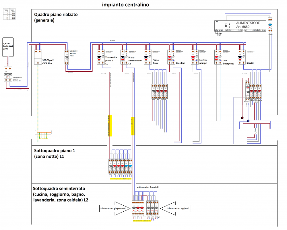 Immagine CENTRALINO - 54moduli + sottoquadri X PLC Forum.png