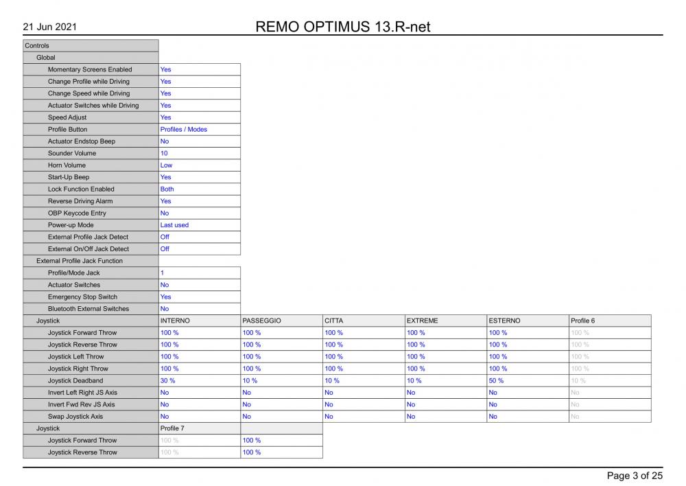 configurazione numero 13-03.jpg