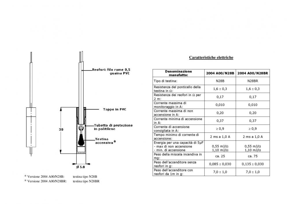 accenditore scheda tecnica 2004 A00 N28 IT.jpg