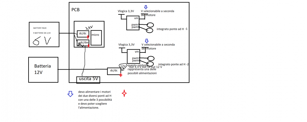 Schema a blocchi schedina motori.png