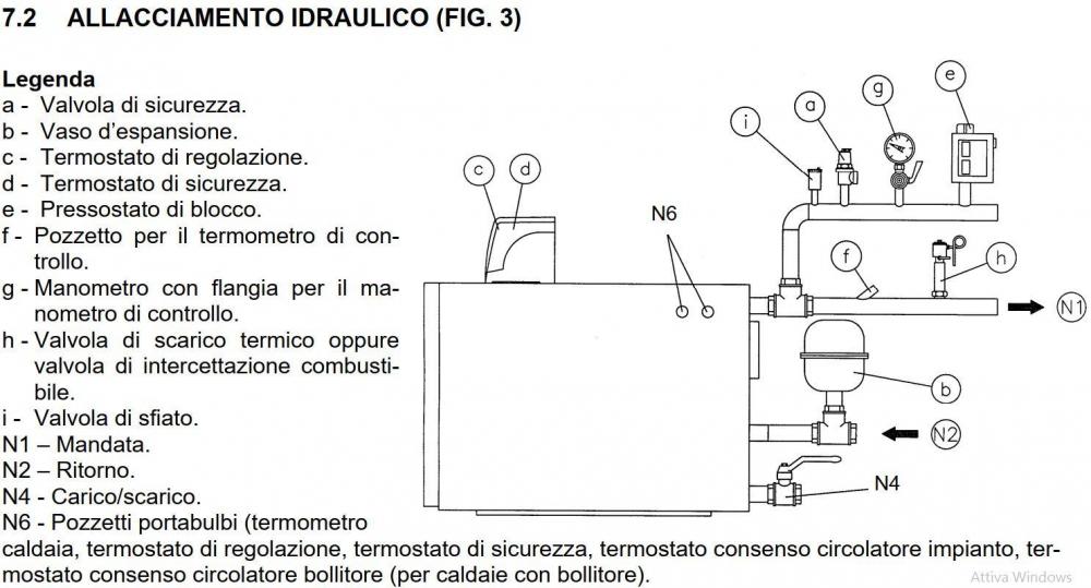 allacciamento idraulico.JPG