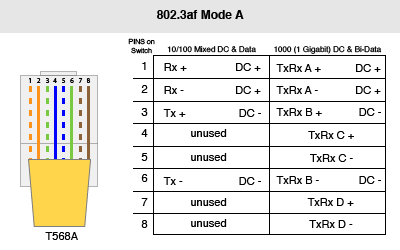 802.3af-mode-a.png.293a52b903c9a63c78b74f2bdd64b035.png