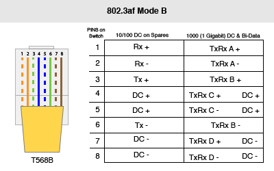 802.3at-mode-b.png.da955092881735e18512d7b991db34d3.png