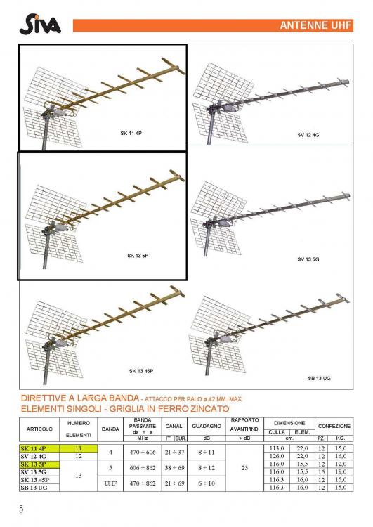 Catalogo_antenne&accessoriTV_Pagina_07.jpg