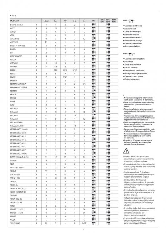 Bticino 334262 Manuale utente _ Manualzz_page-0002.jpg
