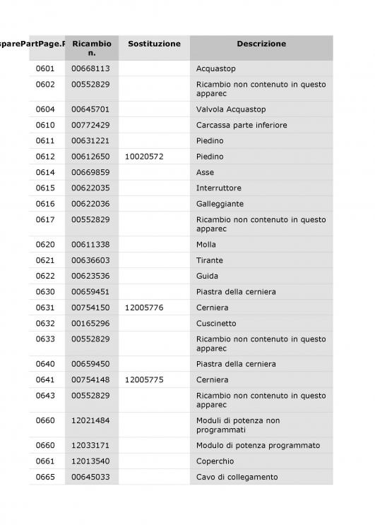 Lavastoviglie Scheda energetica - mmo_36367778_1490094977_5726_11459_Pagina_05.jpg