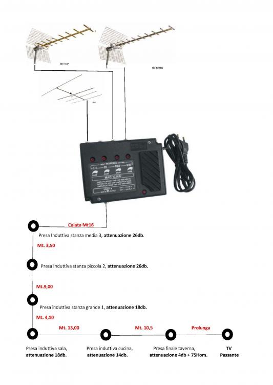 Schema impiantoTV.jpg