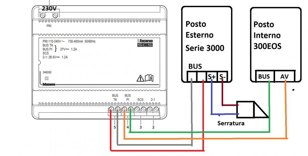 1064272695_CollegamentoBTicinoEOS300PESerie3000.thumb.jpg.10bf9940b4a80b2db6acf8a12531f70e.jpg