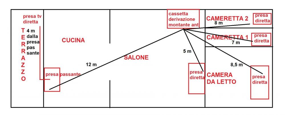 schema disposizione prese tv.jpg