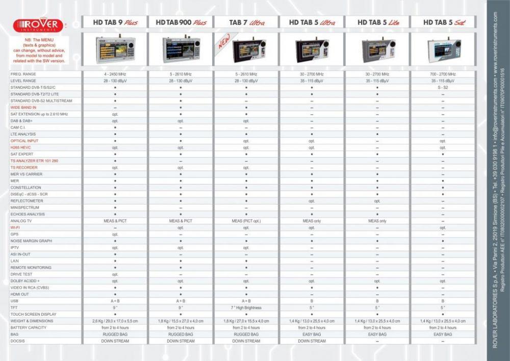 ROVER-Instruments-Cross-reference-2022-v6-1024x724.thumb.jpg.1b9c55e476ccb6965a4e26ccbbe3390b.jpg