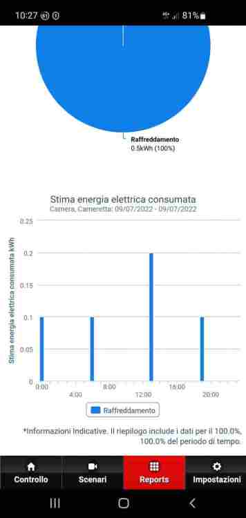 consumi 9-07-22.jpg