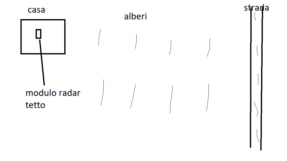 modulo radar.png