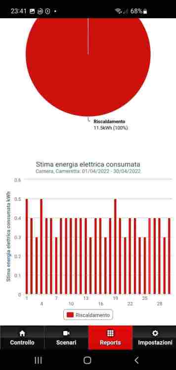 Consumi Aprile 2022.jpg