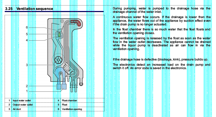 bosch_ventilation_airbreak.png.88b845fb7b94ee990603c413ab92d975.png