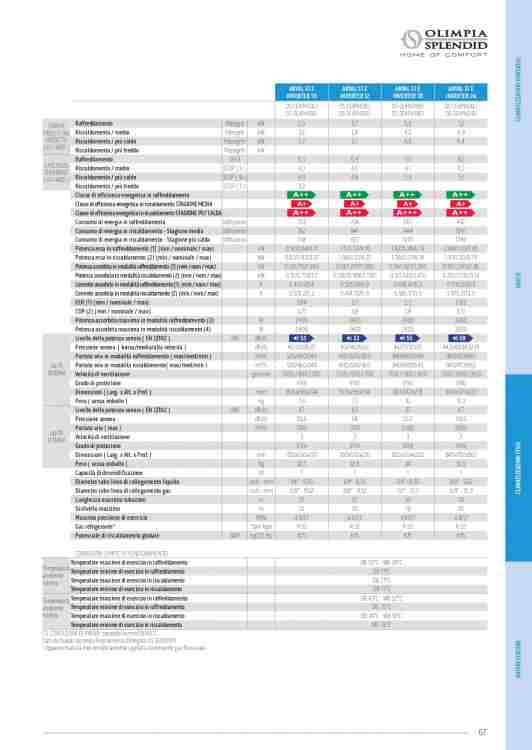 OLIMPIA-SPLENDID-scheda-tecnica-climatizzatore-ARYAL-S1-E-INVERTER-.thumb.jpg.91bc4c959869b8c536ee05556700b95f.jpg