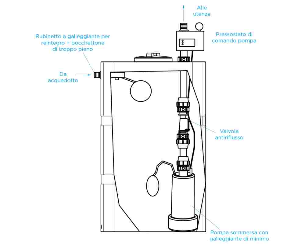 schema-installazione-autoclavi-pompa-sommersa.jpg