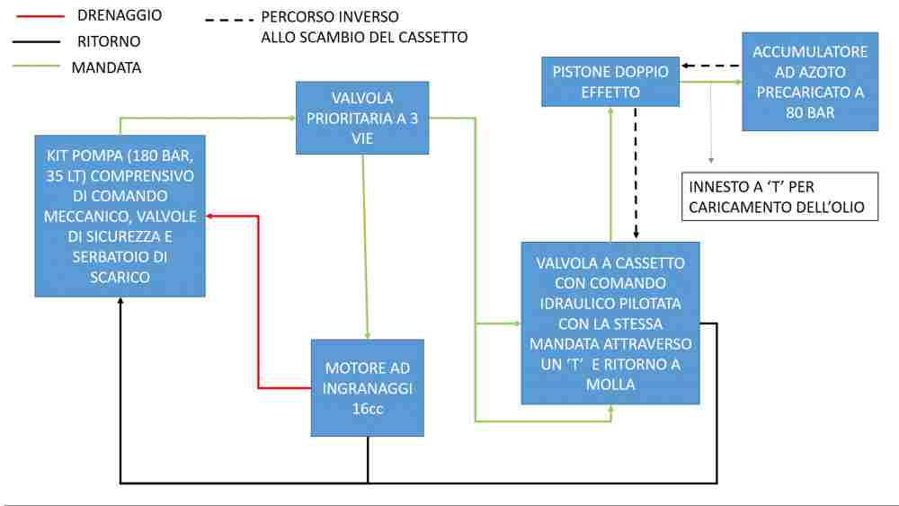 schema blocchi impianto.jpg