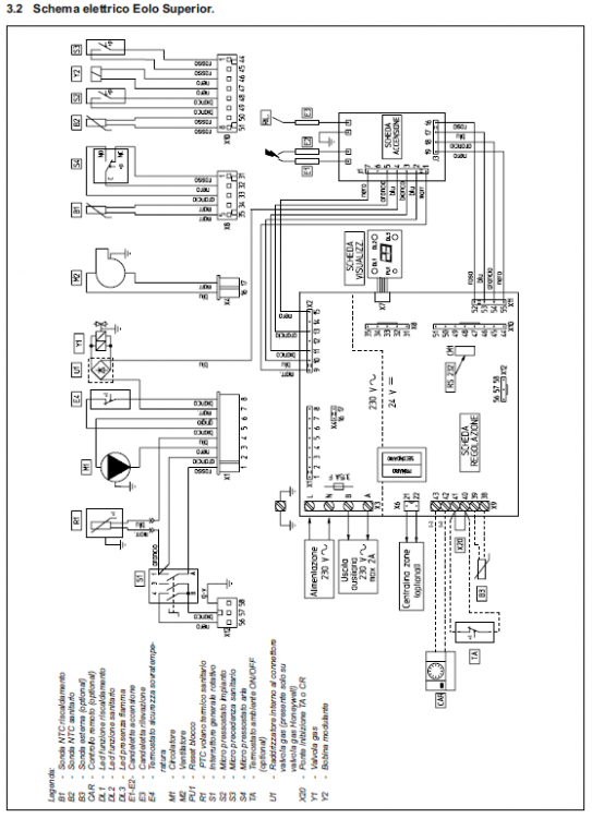 eolo21-schema.png