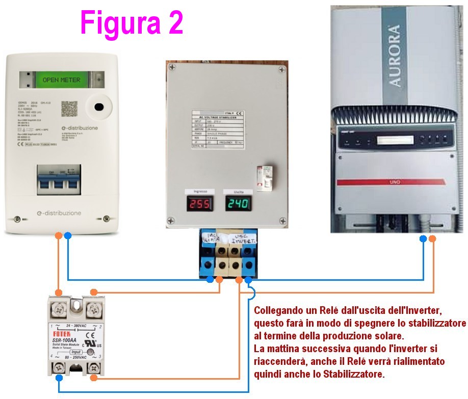 Stabilizzatore in supporto all'inverter F.V. come spegnerlo automaticamente  ? - Fotovoltaico - PLC Forum