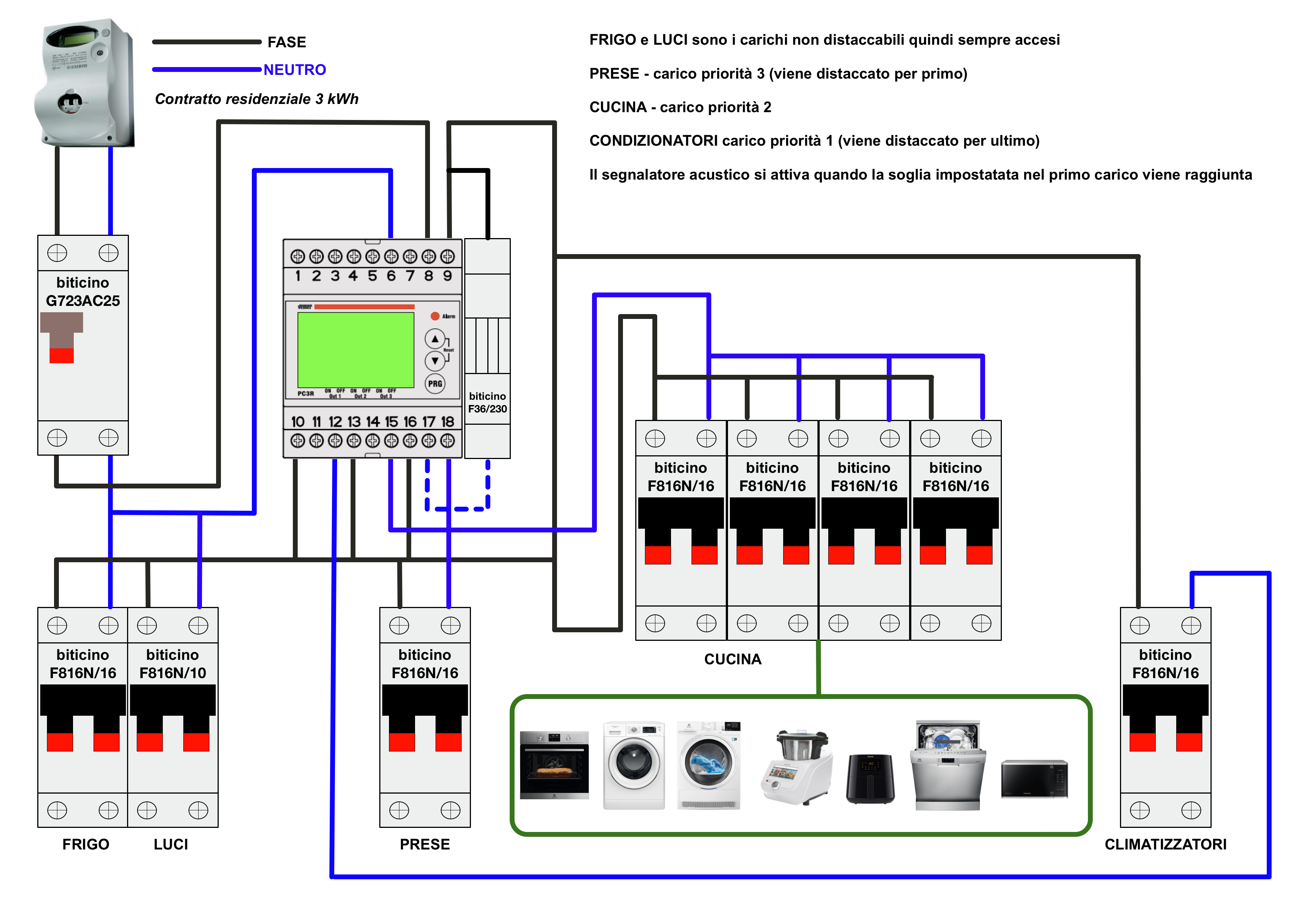Info Su Collegamento Vener PC3R Quadri Elettrici Civili E Terziario Info Su Collegamento Vener PC3R Quadri Elettrici Civili E Terziario