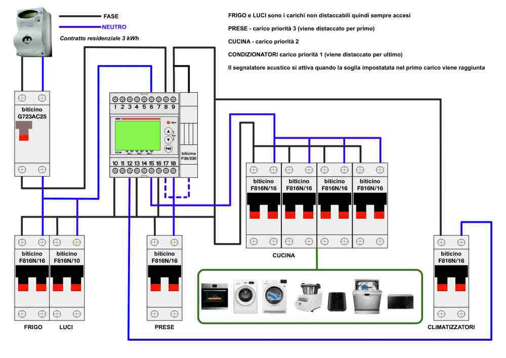 Quadro Elettrico DEF editor.jpg