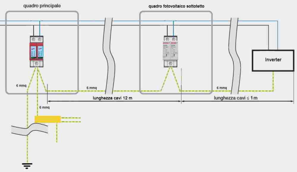 Scaricatori inverter 01.jpg