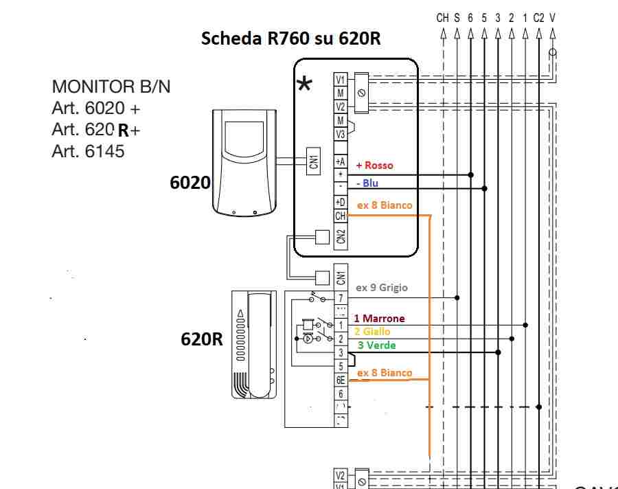 Trasformazionevideocitofonoda5600a620R6020R760Elvox.jpg.a9789ed892b7486c5341409674063d98.jpg