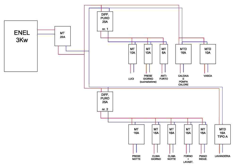 schema impianto.jpg