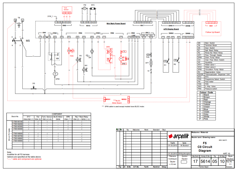 Beko-Dishwasher-Dw686-wiring-diagram2.png
