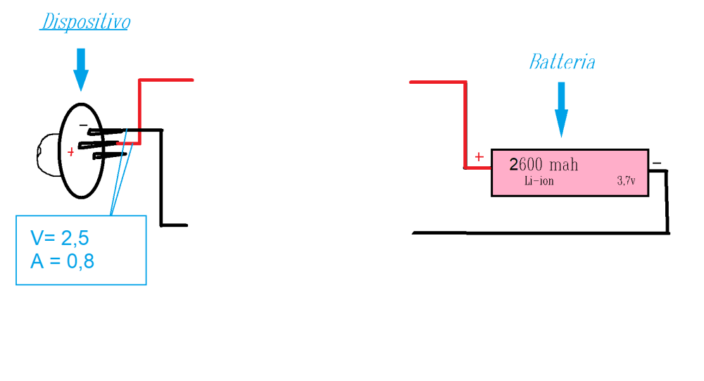 progetto.png