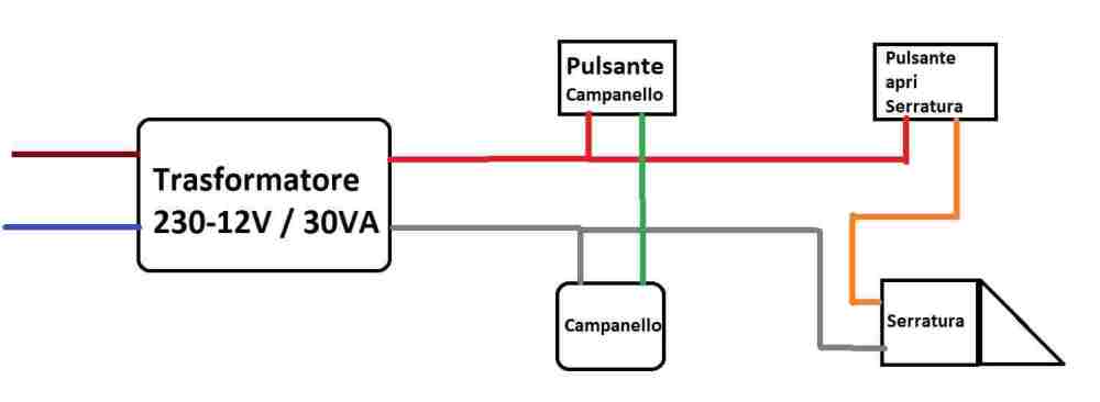 Impianto12VTrasformatore-Campanello-Serratura.thumb.jpg.5816edf36d0f903b1e7559d0976c899a.jpg