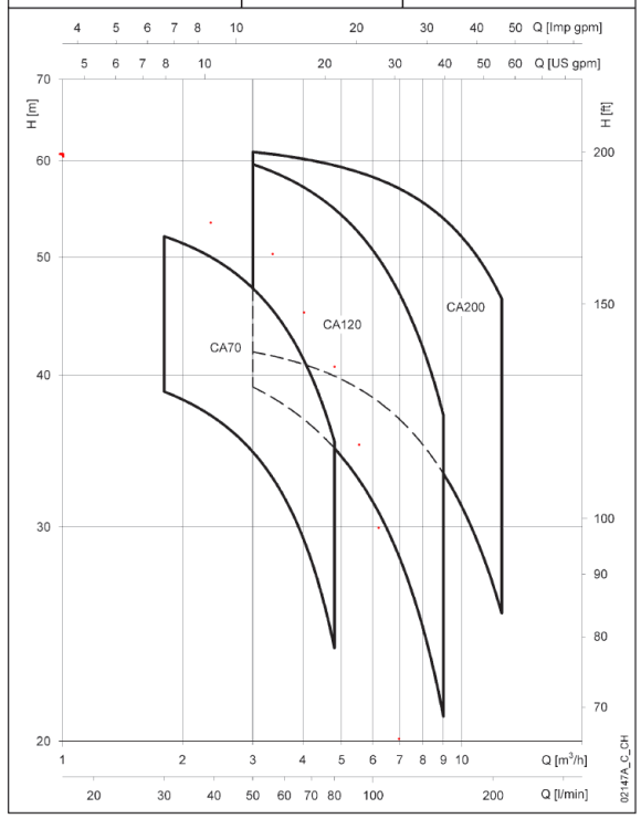 grafico CAM70-45 versus 5hm05.PNG