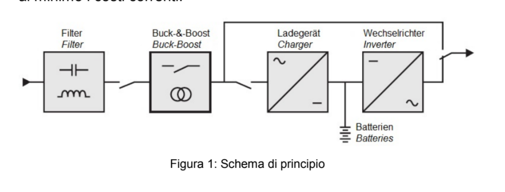 schema principio ups.png