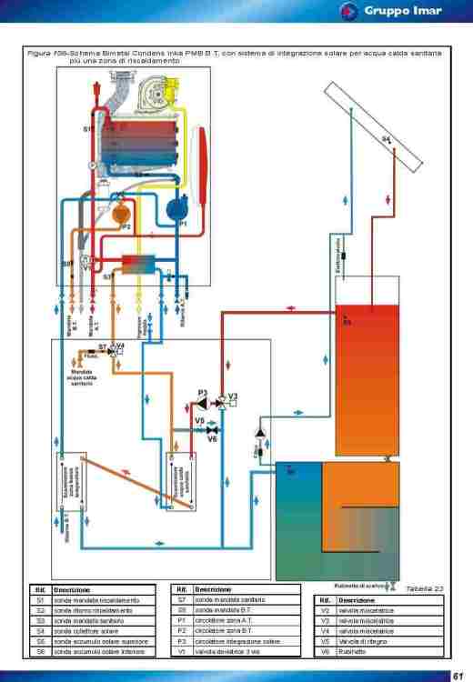 manuale-tecnico-inka-solar-interno 61.jpg