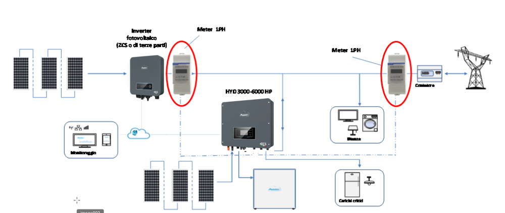 2023-12-10 11_10_46-Corso AZZURRO ZCS (seconda parte)_IT.pdf - Adobe Acrobat Reader (64-bit).png