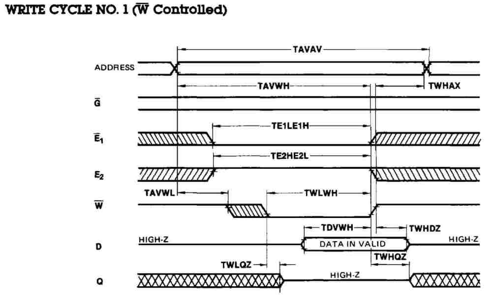 RAM8464-Write.jpg