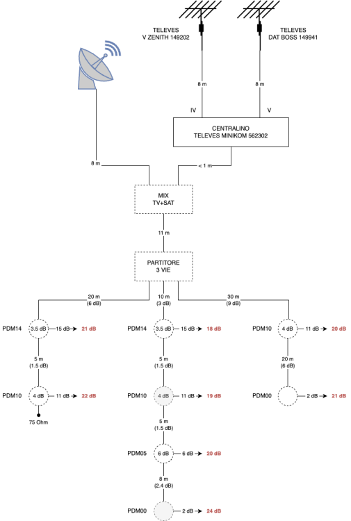 Schema TV con attenuazioni.png