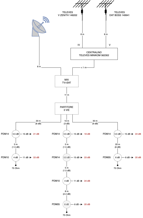 Schema TV con attenuazioni.png