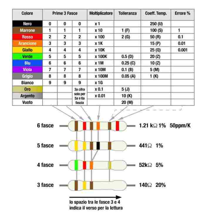 codici-colore-resistenze-ok.jpeg