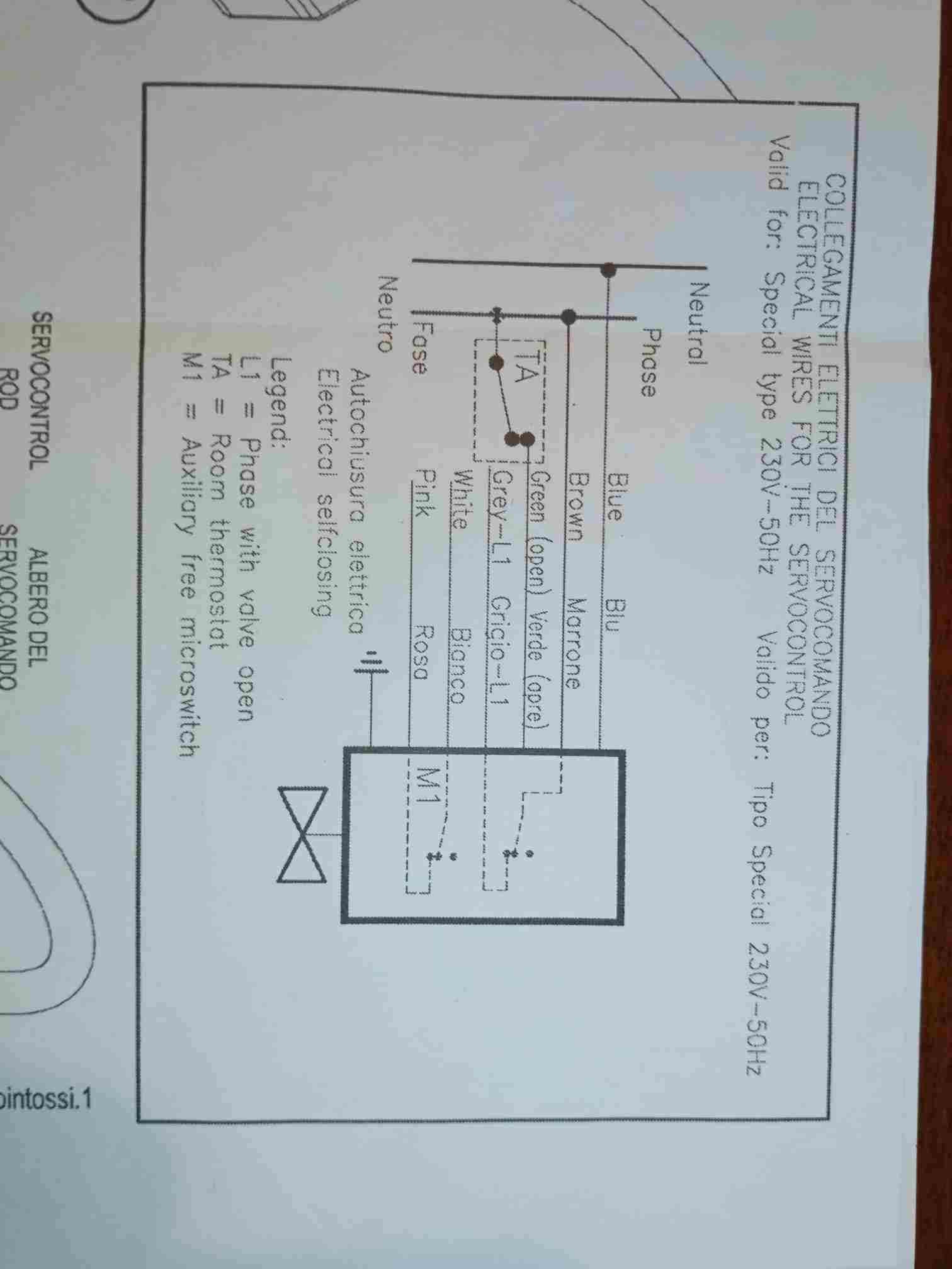 Comando remoto SIME HOME PLUS Componenti Riscaldamento PLC Forum