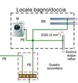 EQUIPOTENZIALE.jpg.5920dabfc205052a420e345e0a583faf.jpg